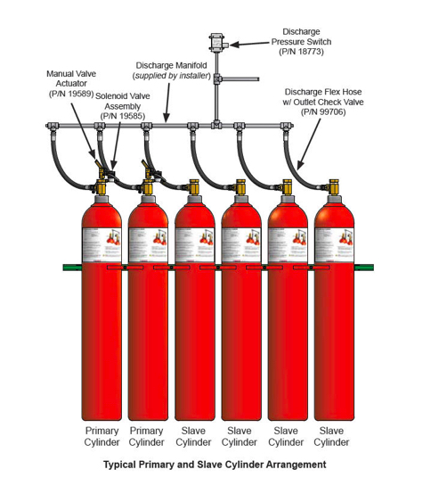 Fire Suppression System